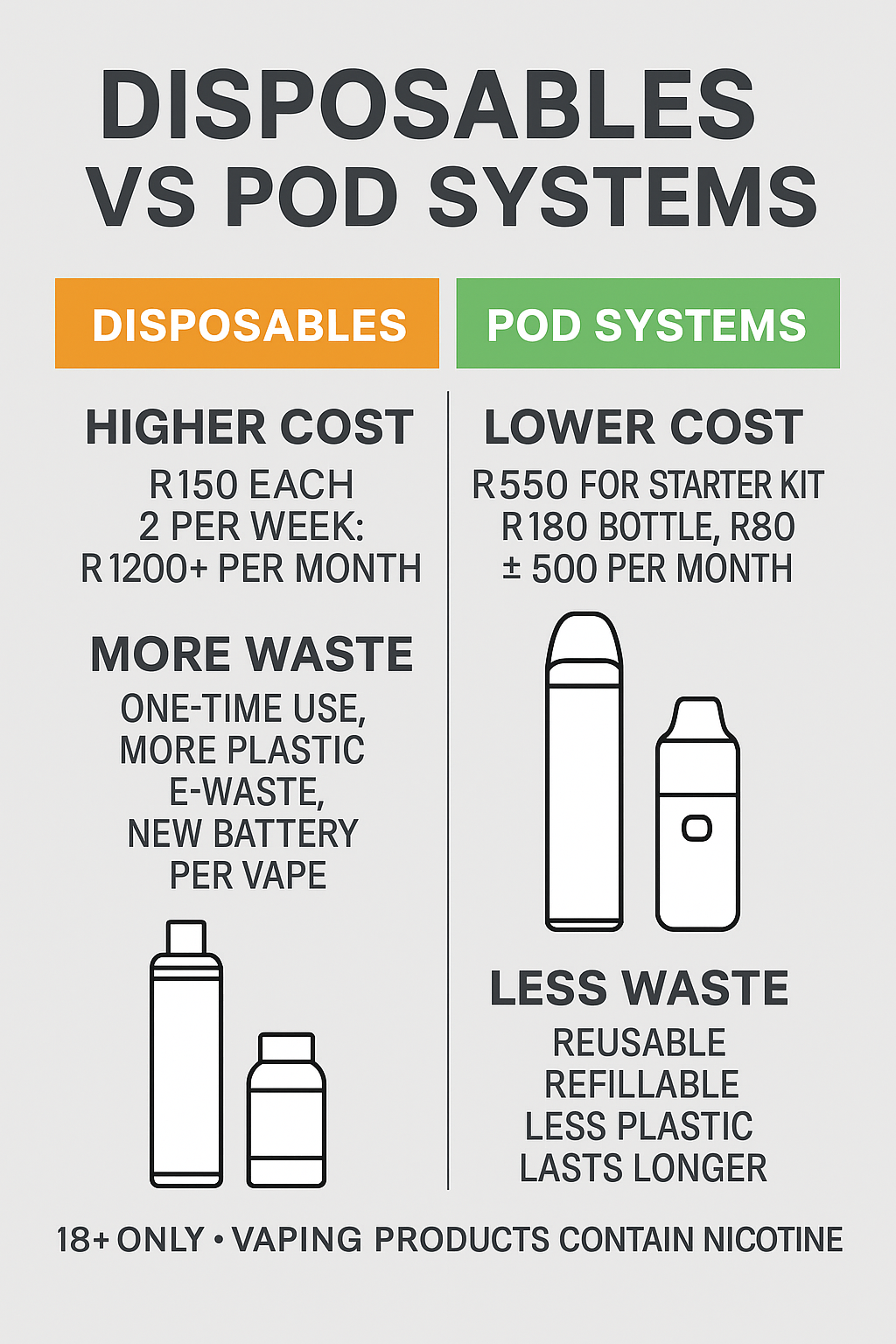 Disposables vs Pod Systems: Which Is Better for Your Wallet (and the P The Vape Order Disposables vs Pod Systems: Which Is Better for Your Wallet (and the P The Vape Order