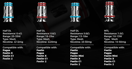 Nevoks SPL 10 Replacment coils