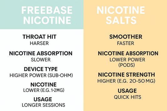 Freebase vs Nic Salts: What’s the Difference & Which Should You Use?