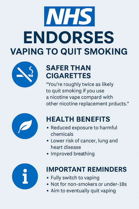 The Truth About Vaping: NHS Endorses Vaping as a Smoking Cessation Aid